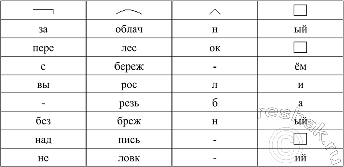 Изображение Прочитайте выразительно стихотворение. Какова его основная мысль? Выпишите по 2-3 изменяемых слова, основа которых состоит из: а) корня; б) корня и суффикса; в)...